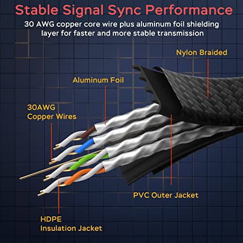 Smolink Ethernet Cable 50 ft  Cat 8 Ethernet Cable with 40Gbps 2000Mhz High Speed Ethernet Cable  Shielded Heavy Duty SFTP RJ45 LAN Cable Patch Cord for Modem Router Gaming PC PS4/5/6 Xbox  Black