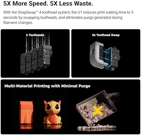 Snapmaker U1 3D Printer Multi Color 4 Toolhead with 5 Seconds Tool Change MultiColor Printing with 5X More Speed and 5X Less Waste Smart Calibration CoreXY 500mm/s Speed 270x270x270mm Large Build Size