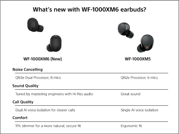 Sony WF 1000XM6 The Best Truly Wireless Noise Cancelling Earbuds  2026 Model   Bluetooth in Ear Headphones  with Studio Quality Sound  Up to 24 Hours of Battery Life  Platinum Silver