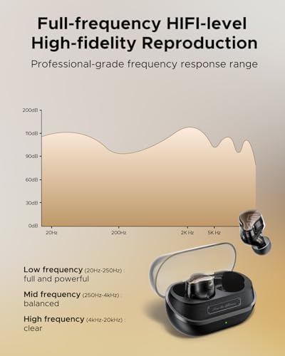 SoundPEATS H3 Hi Res Wireless Bluetooth Headphones with LDAC  aptX Lossless  Triple Units  55dB Active Noise Cancellation  6 AI Microphones  Transparent Mode  BT5 4  APP  37H  IPX5  Titanium Black