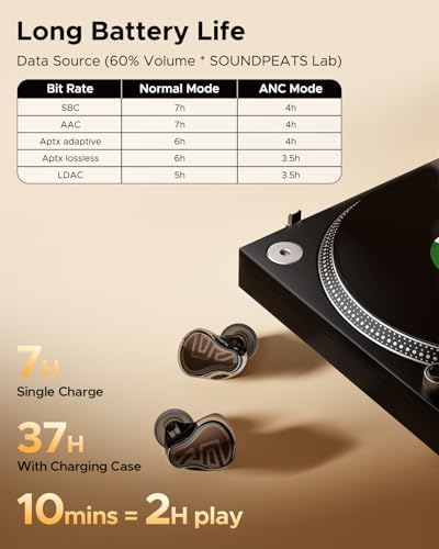 SoundPEATS H3 Hi Res Wireless Bluetooth Headphones with LDAC  aptX Lossless  Triple Units  55dB Active Noise Cancellation  6 AI Microphones  Transparent Mode  BT5 4  APP  37H  IPX5  Titanium Black