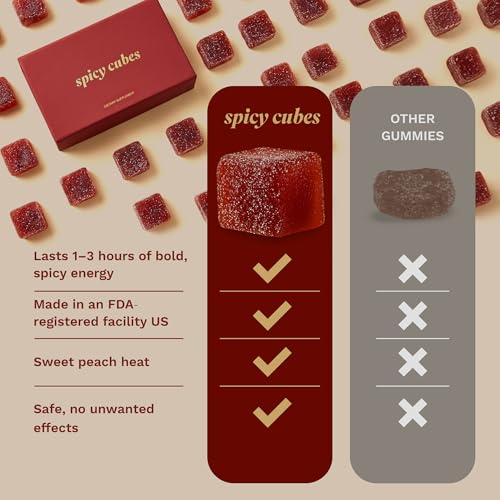 Spicy Cubes Hot Peach Gummies   Sweet & Spicy Chili Sugar Coating   Maca Root & Muira Puama for Energy  Mood & Vitality   Fun Treat for Couples & Social Moments   1 Pack  8 pieces 