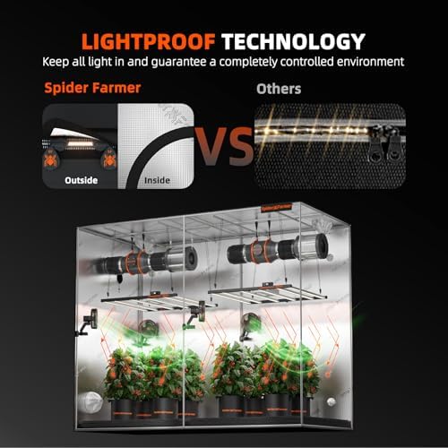 Spider Farmer 3x3 Grow Tent 2025 New  36x36x72  with Hook for Controller and Power Strip  Enlarged View Window  1680D Thicken Mylar Canvas for Indoor Hydroponic Growing for SF2000Pro  SE3000  G3000
