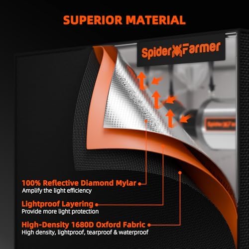 Spider Farmer 3x3 Grow Tent 2025 New  36x36x72  with Hook for Controller and Power Strip  Enlarged View Window  1680D Thicken Mylar Canvas for Indoor Hydroponic Growing for SF2000Pro  SE3000  G3000