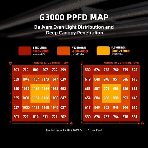 Spider Farmer G3000 Cost Effective LED Grow Lights 300W  3x3ft Coverage Full Spectrum Dimmable Bar Style Growing Lamp for Indoor Plants  2025 2025 Upgraded App Remote Control