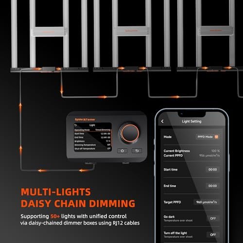 Spider Farmer G3000 Cost Effective LED Grow Lights 300W  3x3ft Coverage Full Spectrum Dimmable Bar Style Growing Lamp for Indoor Plants  2025 2025 Upgraded App Remote Control
