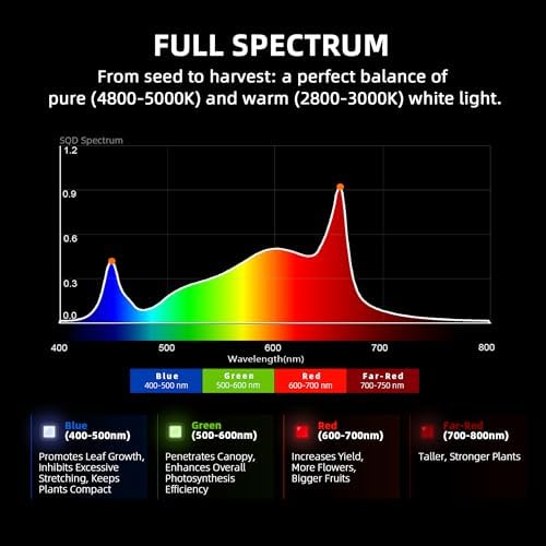Spider Farmer G3000 Cost Effective LED Grow Lights 300W  3x3ft Coverage Full Spectrum Dimmable Bar Style Growing Lamp for Indoor Plants  2025 2025 Upgraded App Remote Control