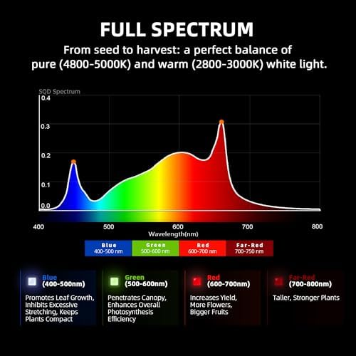 Spider Farmer G3000 Cost Effective LED Grow Lights 300W  3x3ft Coverage Full Spectrum Dimmable Bar Style Growing Lamp for Indoor Plants  2025 2025 Upgraded App Remote Control