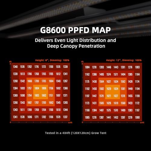 Spider Farmer G3000 Cost Effective LED Grow Lights 300W  3x3ft Coverage Full Spectrum Dimmable Bar Style Growing Lamp for Indoor Plants  2025 2025 Upgraded App Remote Control