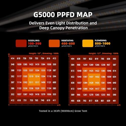 Spider Farmer G3000 Cost Effective LED Grow Lights 300W  3x3ft Coverage Full Spectrum Dimmable Bar Style Growing Lamp for Indoor Plants  2025 2025 Upgraded App Remote Control