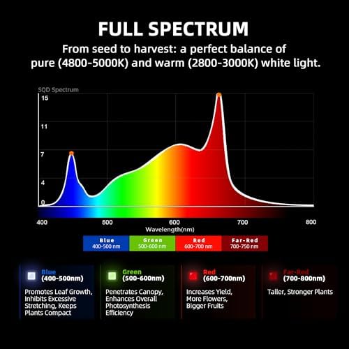 Spider Farmer G3000 Cost Effective LED Grow Lights 300W  3x3ft Coverage Full Spectrum Dimmable Bar Style Growing Lamp for Indoor Plants  2025 2025 Upgraded App Remote Control