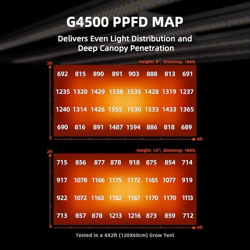 Spider Farmer G3000 Cost Effective LED Grow Lights 300W  3x3ft Coverage Full Spectrum Dimmable Bar Style Growing Lamp for Indoor Plants  2025 2025 Upgraded App Remote Control