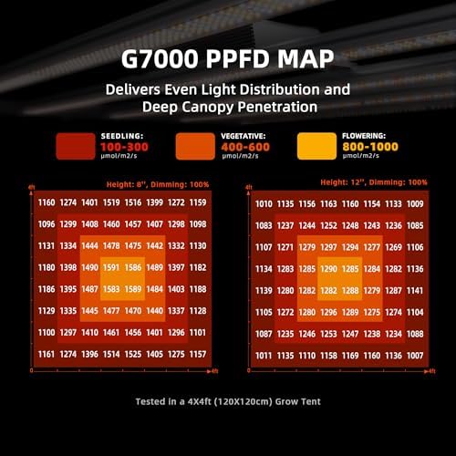 Spider Farmer G3000 Cost Effective LED Grow Lights 300W  3x3ft Coverage Full Spectrum Dimmable Bar Style Growing Lamp for Indoor Plants  2025 2025 Upgraded App Remote Control