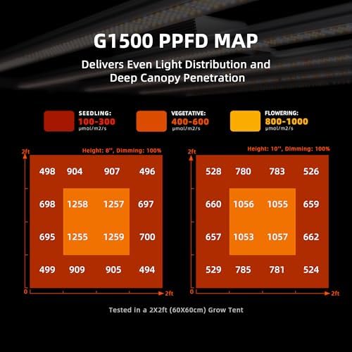 Spider Farmer G3000 Cost Effective LED Grow Lights 300W  3x3ft Coverage Full Spectrum Dimmable Bar Style Growing Lamp for Indoor Plants  2025 2025 Upgraded App Remote Control