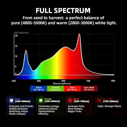 Spider Farmer G3000 Cost Effective LED Grow Lights 300W  3x3ft Coverage Full Spectrum Dimmable Bar Style Growing Lamp for Indoor Plants  2025 2025 Upgraded App Remote Control