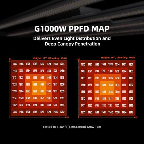 Spider Farmer G3000 Cost Effective LED Grow Lights 300W  3x3ft Coverage Full Spectrum Dimmable Bar Style Growing Lamp for Indoor Plants  2025 2025 Upgraded App Remote Control