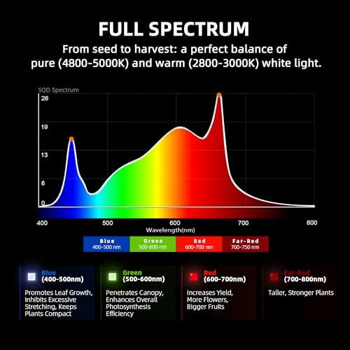 Spider Farmer G3000 Cost Effective LED Grow Lights 300W  3x3ft Coverage Full Spectrum Dimmable Bar Style Growing Lamp for Indoor Plants  2025 2025 Upgraded App Remote Control