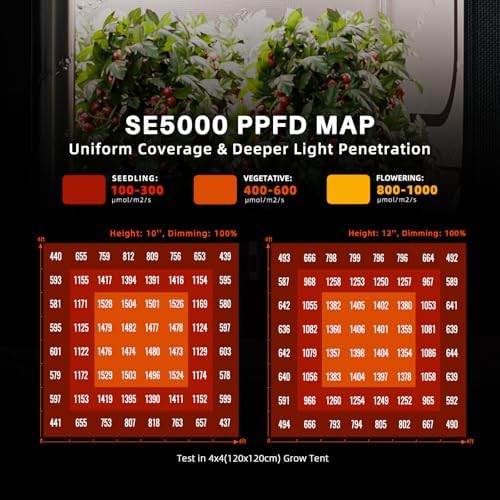 Spider Farmer SE5000 480W LED Grow Light  Samsung LM301H EVO Diodes  2025 Upgraded Remote App Control  Full Spectrum Dimmable Daisy Chain Bar Style Growing Lamp for Indoor Plants  4x4ft Coverage