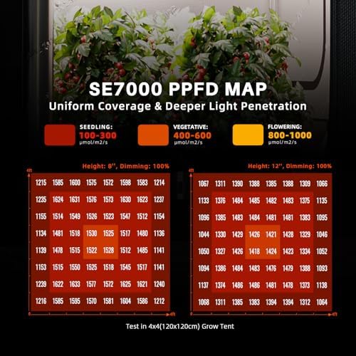 Spider Farmer SE5000 480W LED Grow Light  Samsung LM301H EVO Diodes  2025 Upgraded Remote App Control  Full Spectrum Dimmable Daisy Chain Bar Style Growing Lamp for Indoor Plants  4x4ft Coverage