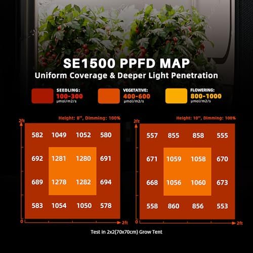 Spider Farmer SE5000 480W LED Grow Light  Samsung LM301H EVO Diodes  2025 Upgraded Remote App Control  Full Spectrum Dimmable Daisy Chain Bar Style Growing Lamp for Indoor Plants  4x4ft Coverage