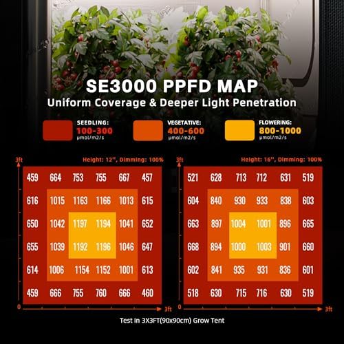 Spider Farmer SE5000 480W LED Grow Light  Samsung LM301H EVO Diodes  2025 Upgraded Remote App Control  Full Spectrum Dimmable Daisy Chain Bar Style Growing Lamp for Indoor Plants  4x4ft Coverage