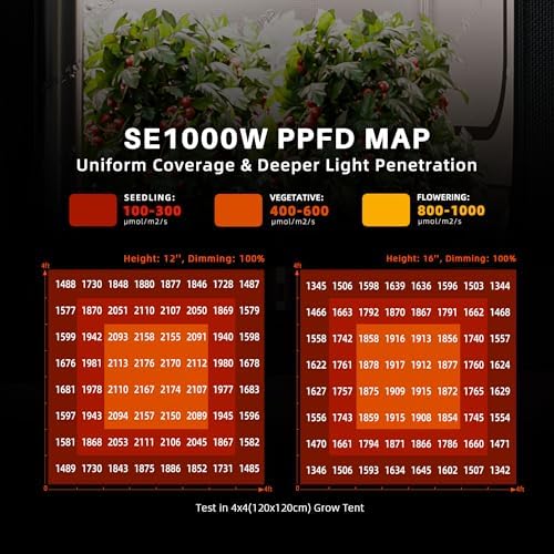 Spider Farmer SE5000 480W LED Grow Light  Samsung LM301H EVO Diodes  2025 Upgraded Remote App Control  Full Spectrum Dimmable Daisy Chain Bar Style Growing Lamp for Indoor Plants  4x4ft Coverage