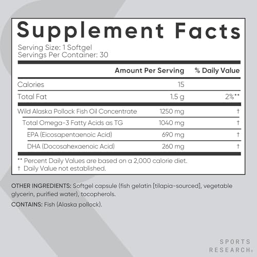 Sports Research Triple Strength Omega 3 Fish Oil   Burpless Fish Oil Supplement w/EPA & DHA Fatty Acids from Single Source Wild Alaska Pollock   1250 mg  180 ct