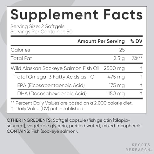 Sports Research Triple Strength Omega 3 Fish Oil   Burpless Fish Oil Supplement w/EPA & DHA Fatty Acids from Single Source Wild Alaska Pollock   1250 mg  180 ct
