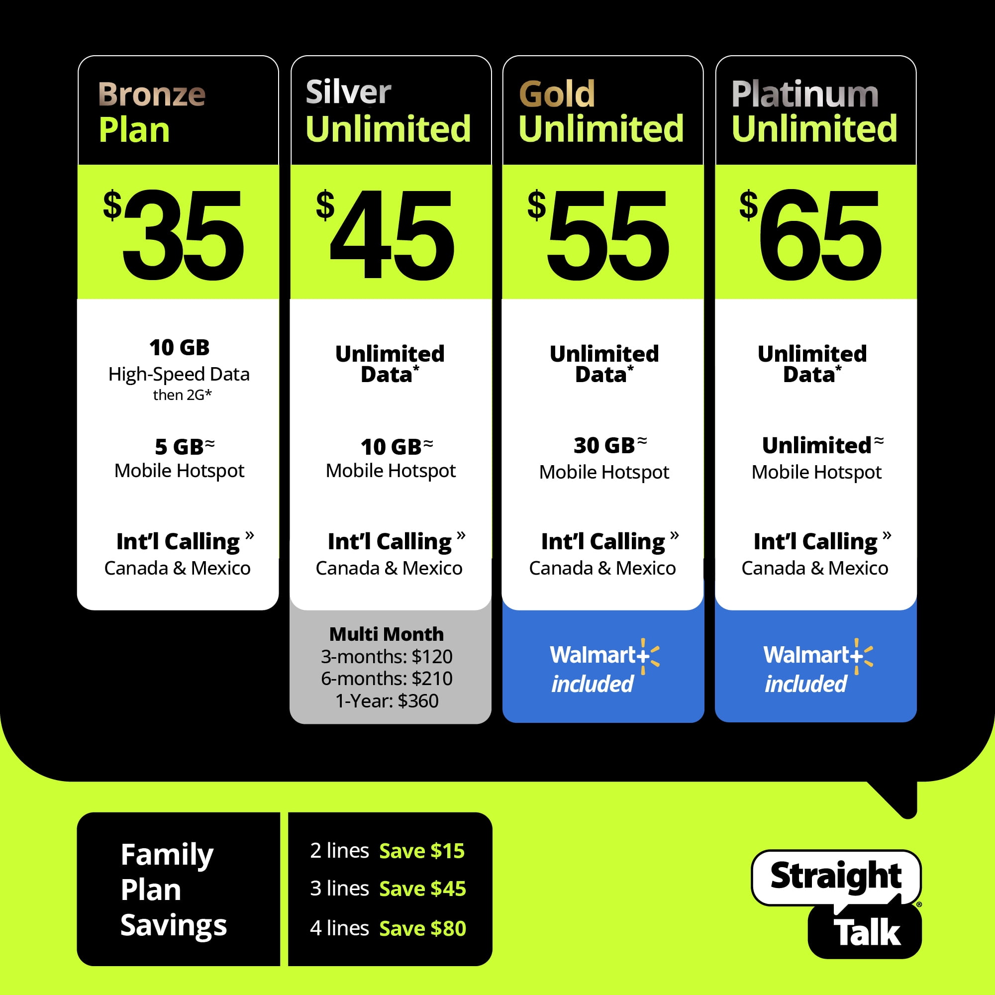 Straight Talk Apple iPhone 13  128GB  Midnight   Prepaid Smartphone  Locked to Straight Talk 