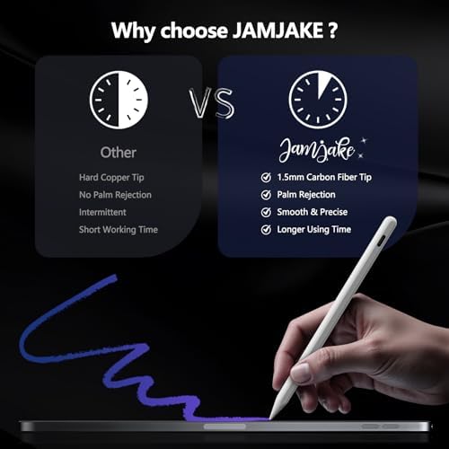 Stylus Pen for iPad 6th 11th Generation 2X Fast Charge Active Pencil Compatible with 2018 2025 Apple iPad Pro 11/12 9/M4  iPad Air 3/4/5/M2/M3 iPad mini 5/6 Gen White