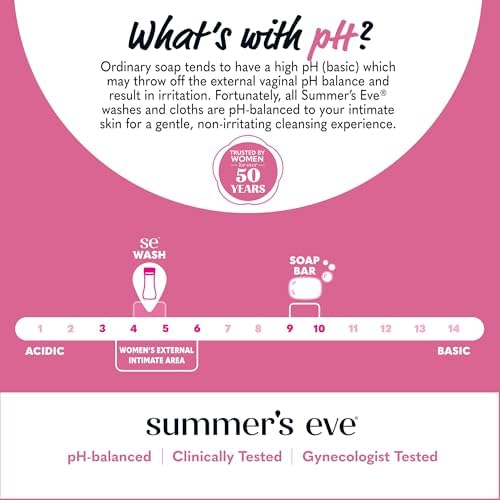 Summers Eve Simply Sensitive All Over Daily Feminine Wash  Gentle pH Balanced Body Wash for Women  Removes Vaginal Odor  15 Fl Oz