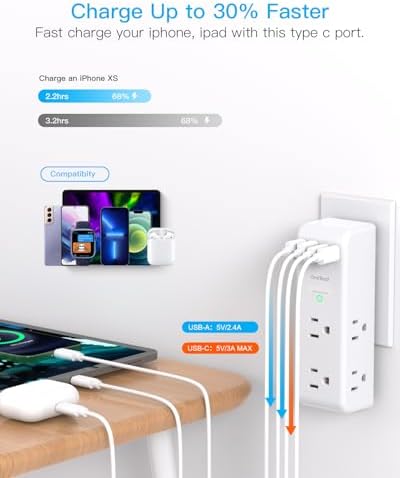 Surge Protector Outlet Extender   with Rotating Plug  6 AC Multi Plug Outlet with 4 USB Ports  2 USB C   1800J Wall Charger  3 Sided Power Strip with Spaced Outlet Splitter for Home  Office  Travel