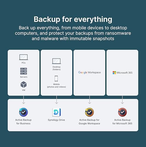 Synology 2 Bay DiskStation DS225   Diskless