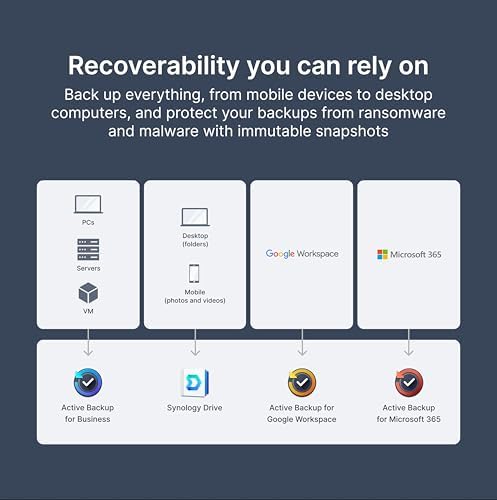 Synology 4 Bay DiskStation DS425   Diskless