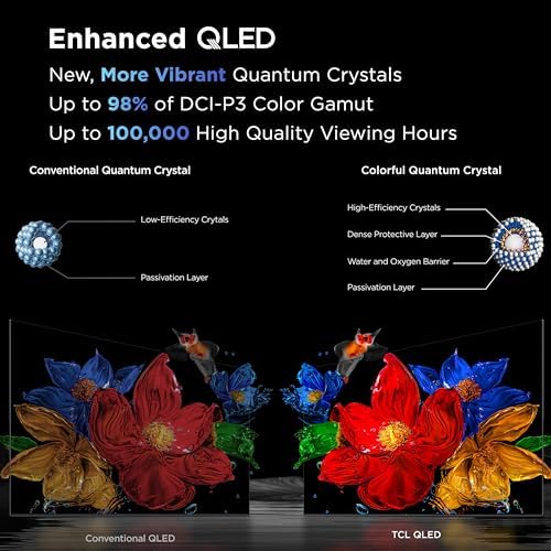 TCL 65 Inch Class QM6K Series   Mini LED QLED 4K HDR   65QM6K  2025 Model   120HZ 144HZ High Brightness Smart Google TV Dolby Atmos Onkyo Audio   Voice Remote Alexa Gaming Streaming Television