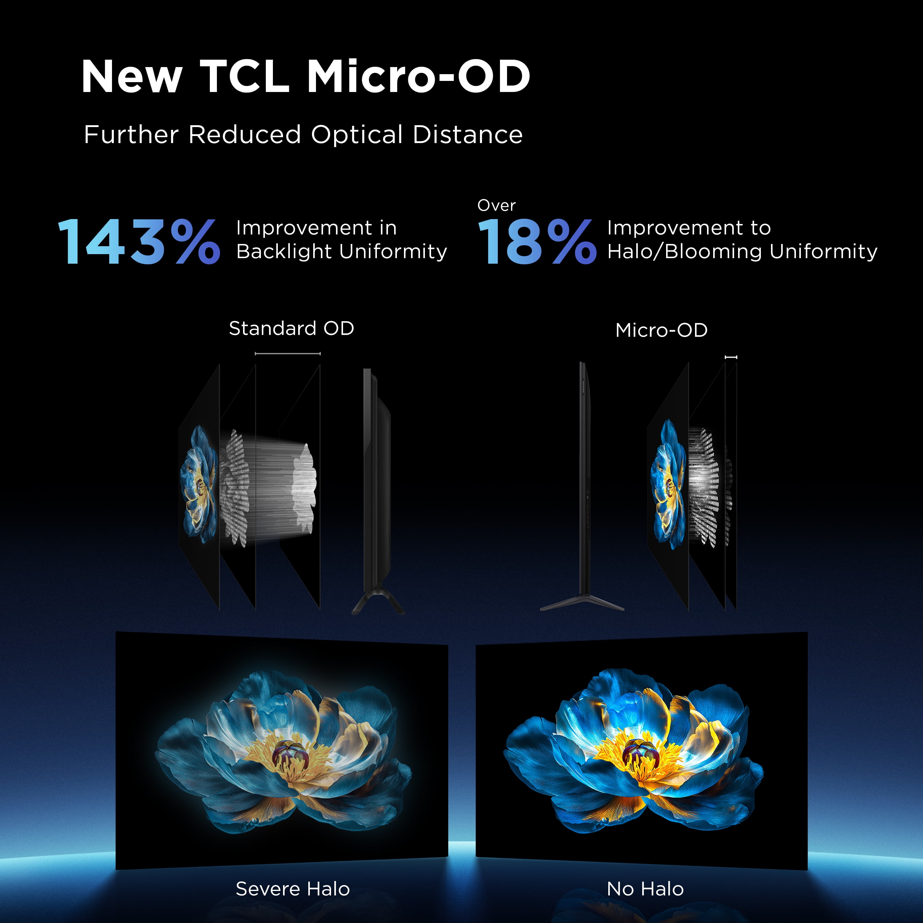 TCL 98" Class QM6K Series QD Mini LED QLED 4K UHD HDR Smart Google TV  NEW 2025    144Hz  Dolby Atmos Onkyo Audio  Halo Control System   98QM6K