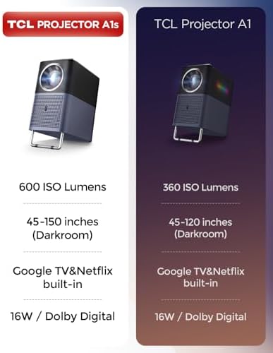 TCL A1s Smart Projector 4K Support  Compatible with Google TV & Netflix  WIFI and Bluetooth  Auto Focus Keystone  Native 1080p  16W Dolby Audio  Movie Projector for Home Theater with Portable Case