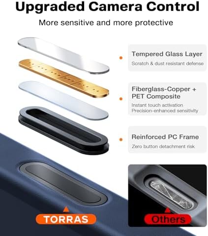 TORRAS Stronger Magnetic & Anti Yellowing for iPhone 17 Pro Max Case Clear  Fit for MagSafe  Military Grade Drop Protection  Camera Control  DIY Button  Slim for iPhone 17 Pro Max Case Diamond Clear