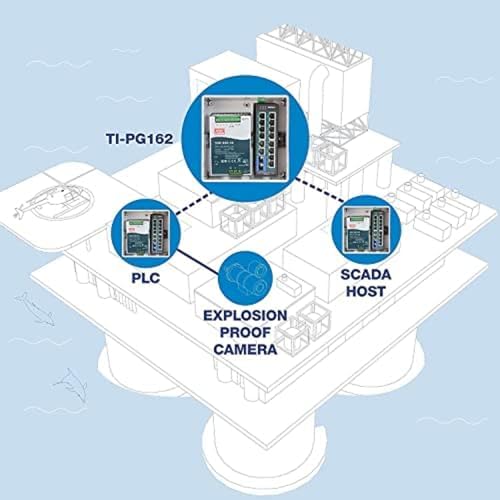 TRENDnet 16 Port Hardened Industrial Unmanaged Gigabit PoE  DIN Rail Switch; TI PG162; 14 x Gigabit Ports; 2 x Gigabit SFP Slots; 32Gbps; IP30 Gigabit Network Ethernet Switch; Lifetime Protection