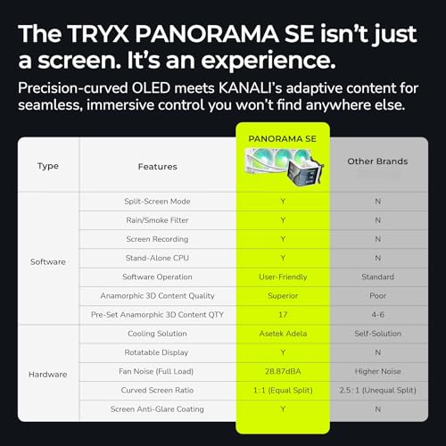 TRYX PANORAMA SE 360 ARGB Blanco 360mm AIO Giratoria Pantalla Curva AMOLED de 6.67'' Efecto Anamorfo 3D Personalizable Enfriador AIO 360mm Blanco Asetek Adela 280w TDP Intel LGA 1851/1700/1200/115X