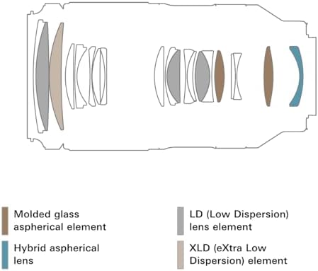 Tamron 70 180mm F/2 8 Di III VC VXD G2 for Sony E Mount Full Frame Mirrorless Cameras
