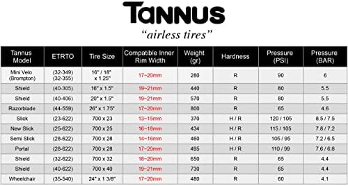 Tannus Mens Slick 700 x 23C  23 622  Regular Midnight  Black
