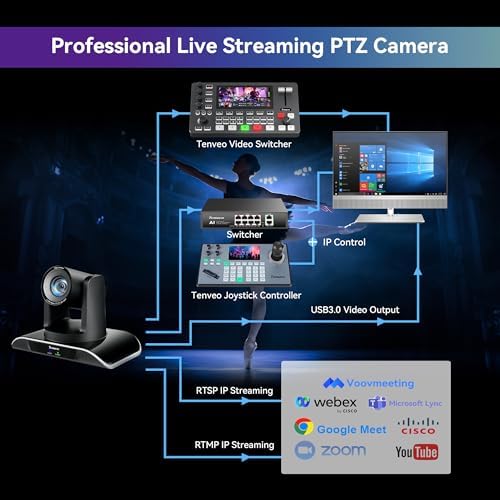 Tenveo HDMI/USB3 0/LAN PoE  PTZ Camera AI Humanoid & Face Auto Tracking  20X Optical Zoom PTZ Camera IP Live Streaming  FHD 1080P 60FPS  for Church Services Worship Video Conference Live Streaming