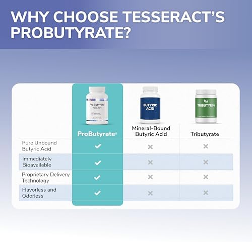 Tesseract Medical Research ProButyrate Gut Health Supplement  Butyric Acid Complex  Gastrointestinal Support Supplement  Helps Restore Balance to Stabilize Gut Microbiome  600mg  120 Capsules