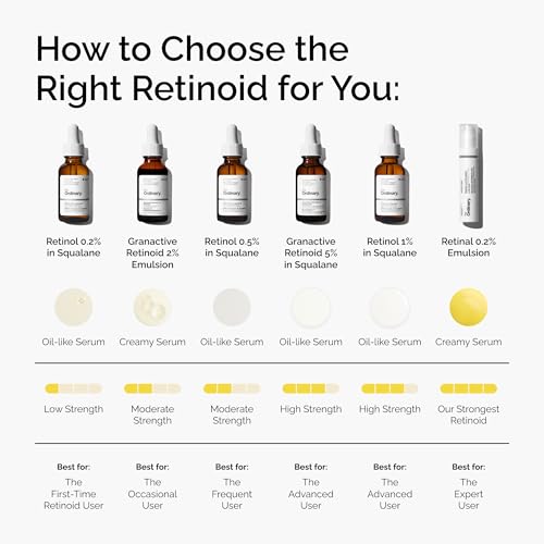 The Ordinary Retinal 0 2  Emulsion  High Strength Retinoid Serum for Advanced Anti Aging Support  0 5 Fl Oz