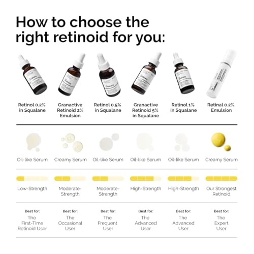 The Ordinary Retinol 1  in Squalane  High Strength Retinol Serum for Anti Aging and Skin Smoothing