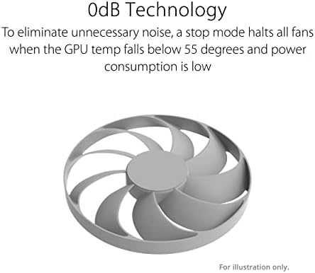 The SFF Ready ASUS Prime GeForce RTX  5060 Ti 8GB GDDR7 OC Edition Graphics Card  PCIe  5 0  8GB GDDR7  HDMI /DP 2 1  2 5 Slot  Axial tech Fans  Dual BIOS 