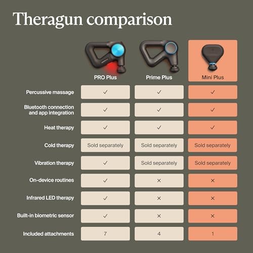 TheraGun Mini  3rd Generation  by Therabody   Ultra Portable Massage Gun and Travel Essential for Fast  Effective Pain and Tension Relief Anywhere  Black