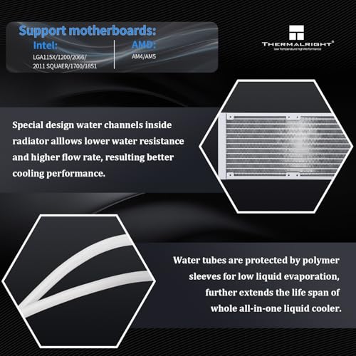 Thermalright Grand Vision 360 ARGB White AIO CPU Liquid Cooler IPS LCD Screen with 480x480 Resolution for AM5/Intel LGA1851/1700  3 4 inch Magnet Absorbent LCD Screen for Images  White