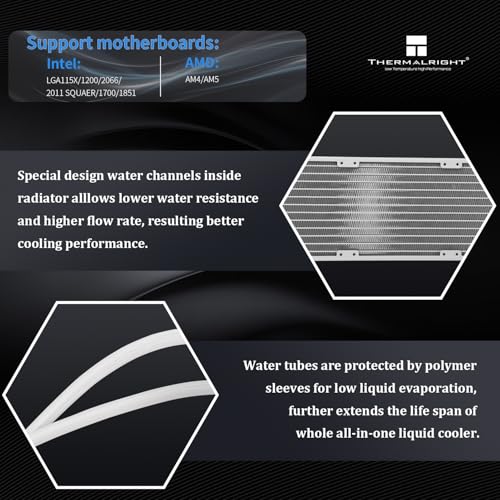 Thermalright Grand Vision 360 ARGB White AIO CPU Liquid Cooler IPS LCD Screen with 480x480 Resolution for AM5/Intel LGA1851/1700  3 4 inch Magnet Absorbent LCD Screen for Images  White